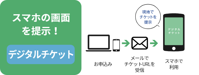 スマホの画面を提示！