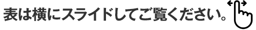 表は横にスライドしてご覧ください。